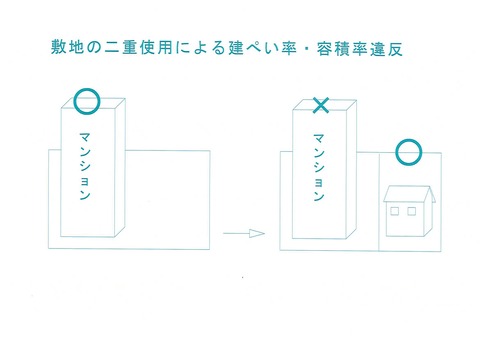 敷地の二重使用CAD図面