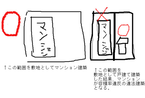 敷地の二重使用イメージ手書き